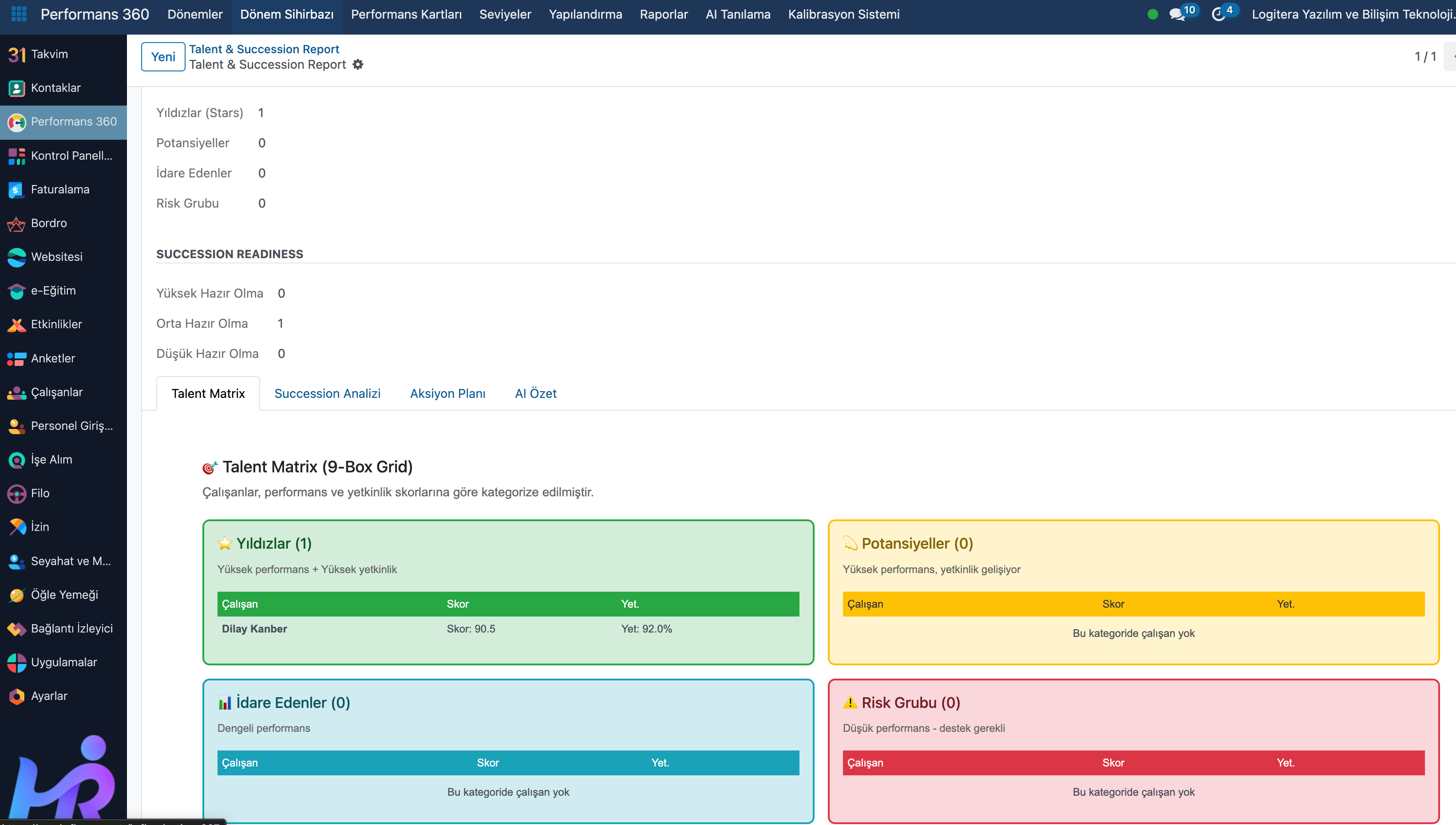 HR Flow | Piensi